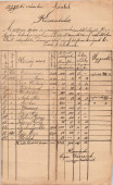 Kimutatás 1887